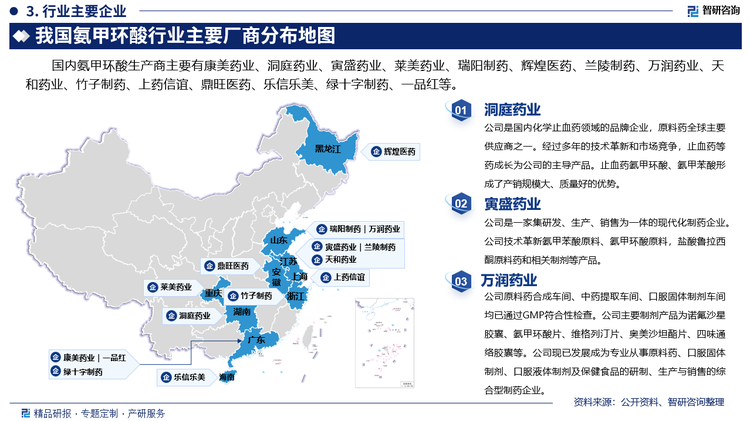 其中洞庭药业是国内化学止血药领域的品牌企业，原料药全球主要供应商之一。经过多年的技术革新和市场竞争，止血药等药成长为公司的主导产品。止血药氨甲环酸、氨甲苯酸形成了产销规模大、质量好的优势。寅盛药业是一家集研发、生产、销售为一体的现代化制药企业。公司技术革新氨甲苯酸原料、氨甲环酸原料，盐酸鲁拉西酮原料药和相关制剂等产品。万润药业原料药合成车间、中药提取车间、口服固体制剂车间均已通过GMP符合性检查。公司主要制剂产品为诺氟沙星胶囊、氨甲环酸片、维格列汀片、奥美沙坦酯片、四味通络胶囊等。公司现已发展成为专业从事原料药、口服固体制剂、口服液体制剂及保健食品的研制、生产与销售的综合型制药企业。