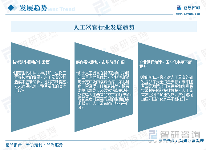 人工器官行業(yè)發(fā)展趨勢