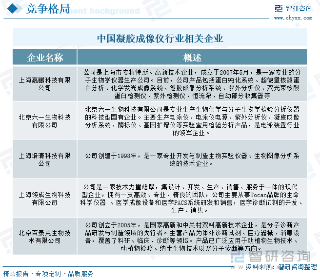 中國凝膠成像儀行業(yè)相關(guān)企業(yè)