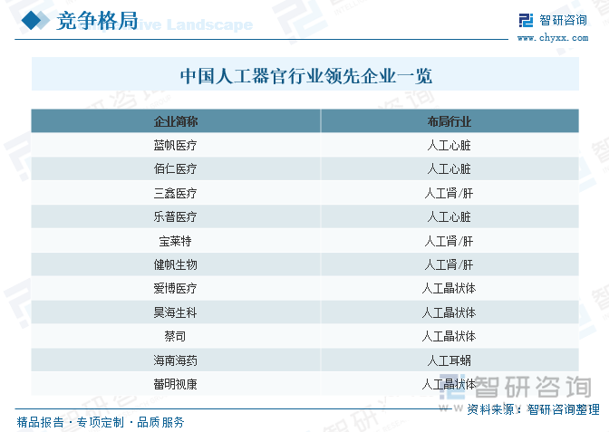 中國人工器官行業(yè)領先企業(yè)一覽