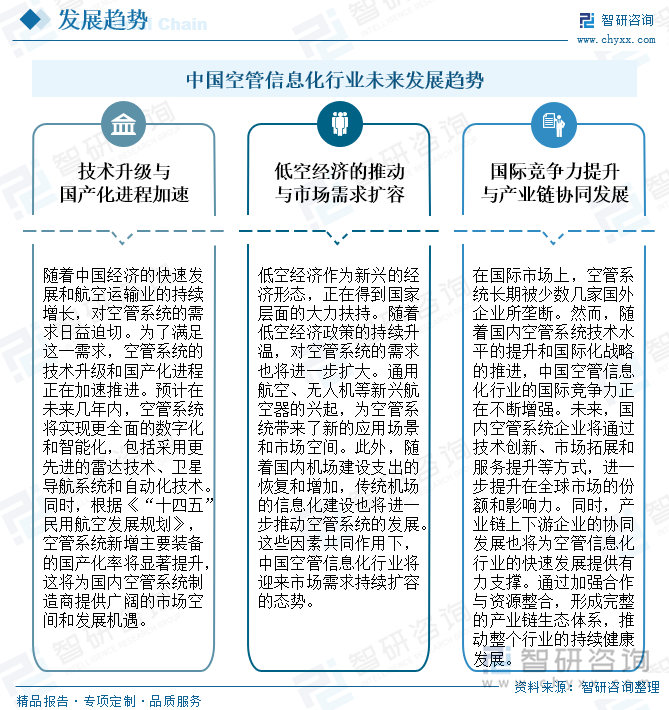 中國空管信息化行業(yè)未來發(fā)展趨勢