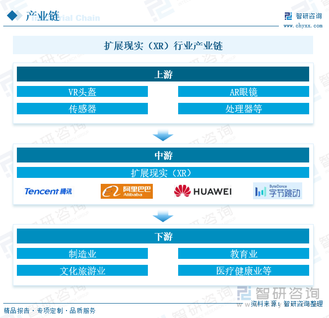 扩展现实（XR）行业产业链