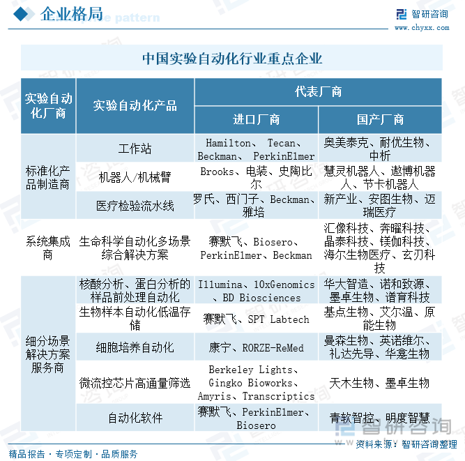 中国实验自动化行业重点企业