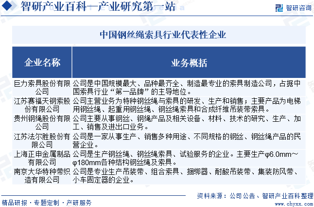 中国钢丝绳索具行业代表性企业