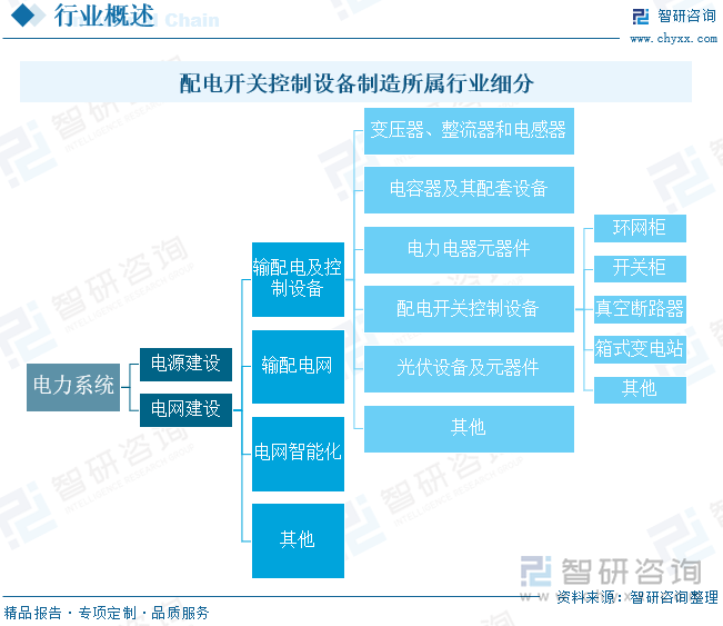 配電開關(guān)控制設(shè)備制造所屬行業(yè)細(xì)分