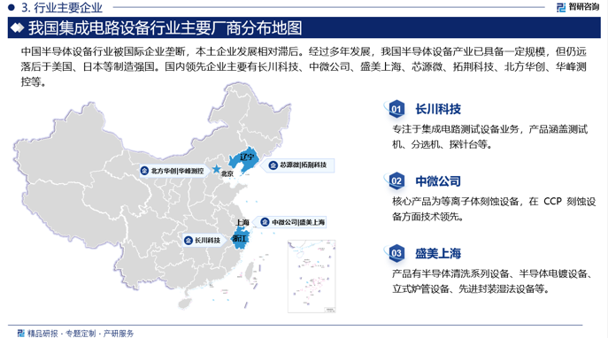 中国半导体设备行业被国际企业垄断，本土企业发展相对滞后。经过多年发展，我国半导体设备产业已具备一定规模，但仍远落后于美国、日本等制造强国。国内领先企业主要有长川科技、中微公司、盛美上海、芯源微、拓荆科技、北方华创、华峰测控等。