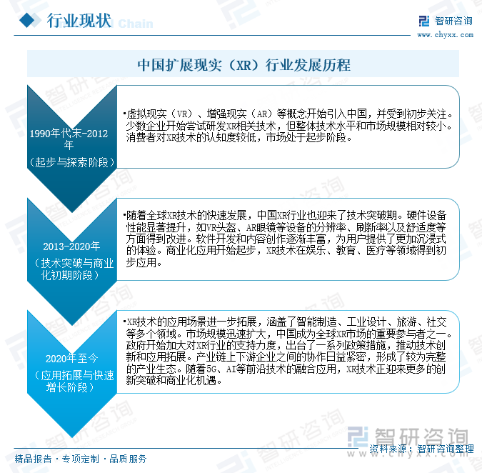 中国扩展现实（XR）行业发展历程