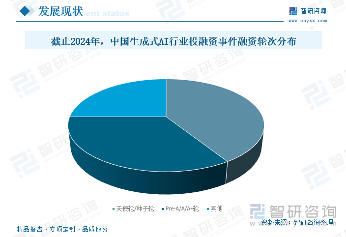 截止2024年，中國生成式AI行業(yè)投融資事件融資輪次分布