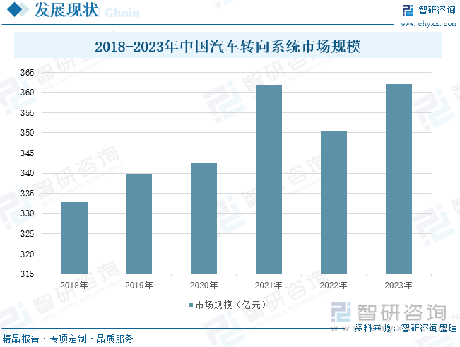 2018-2023年中国汽车转向系统市场规模