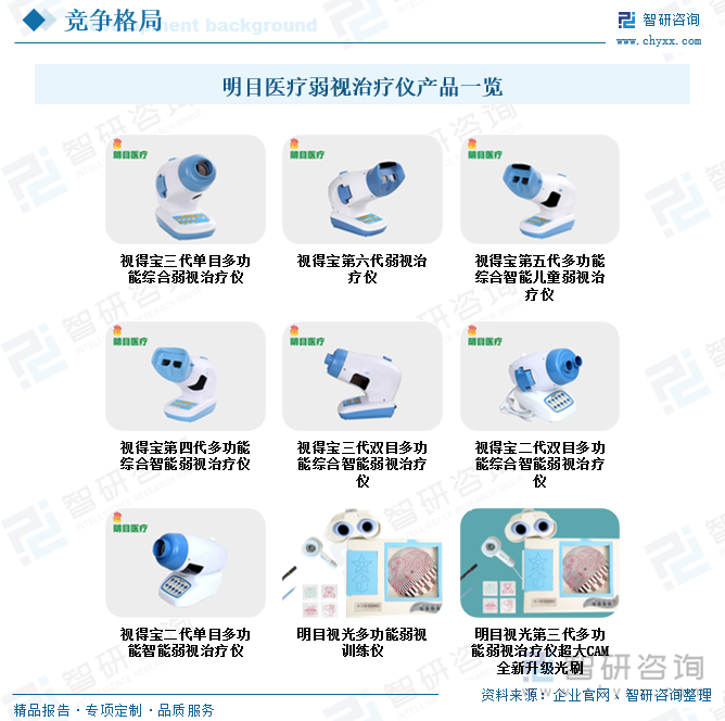 明目医疗弱视治疗仪产品一览