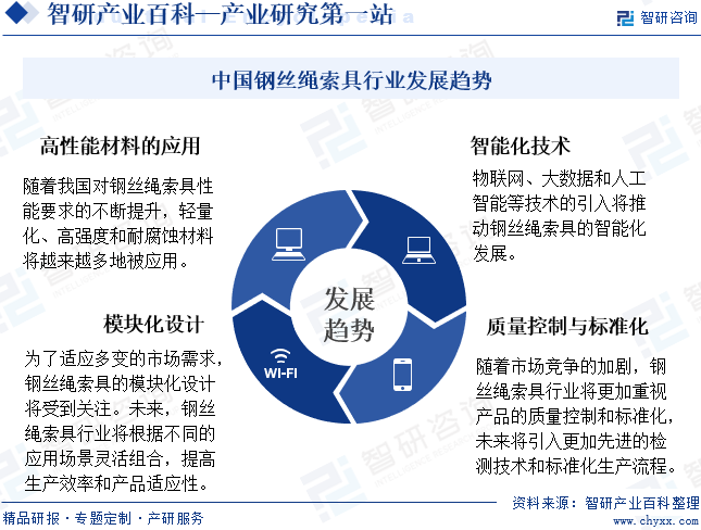 中国钢丝绳索具行业发展趋势