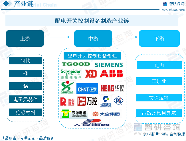 配電開關(guān)控制設(shè)備制造產(chǎn)業(yè)鏈