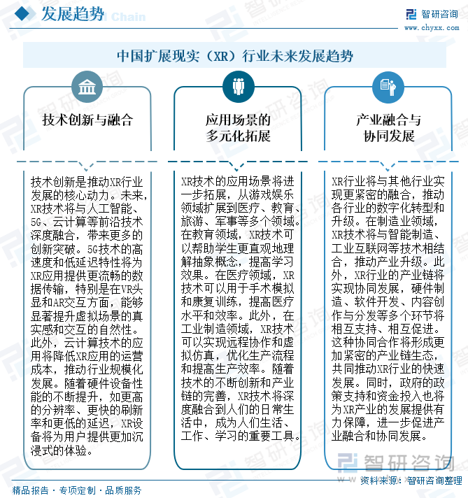 中国扩展现实（XR）行业未来发展趋势