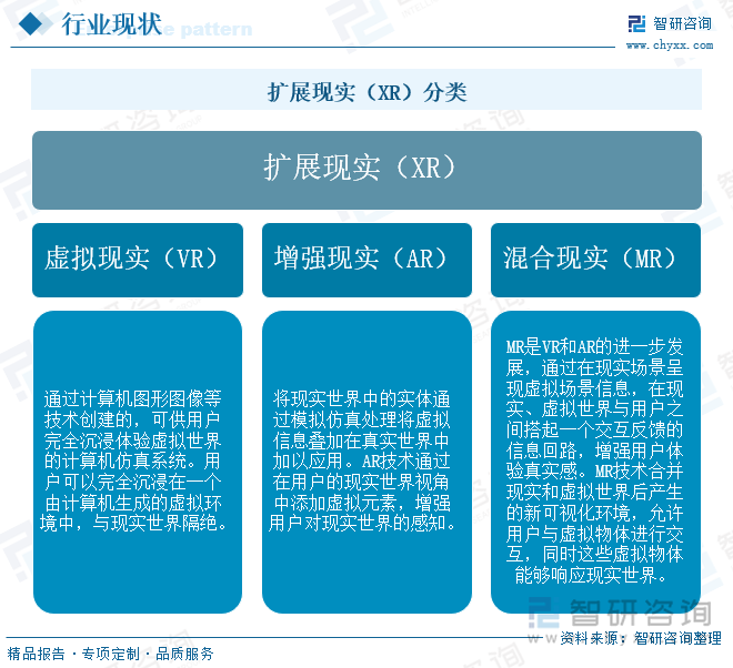 擴(kuò)展現(xiàn)實(shí)（XR）分類