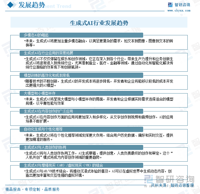 生成式AI行業(yè)發(fā)展趨勢