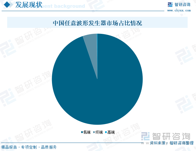 中国任意波形发生器市场占比情况