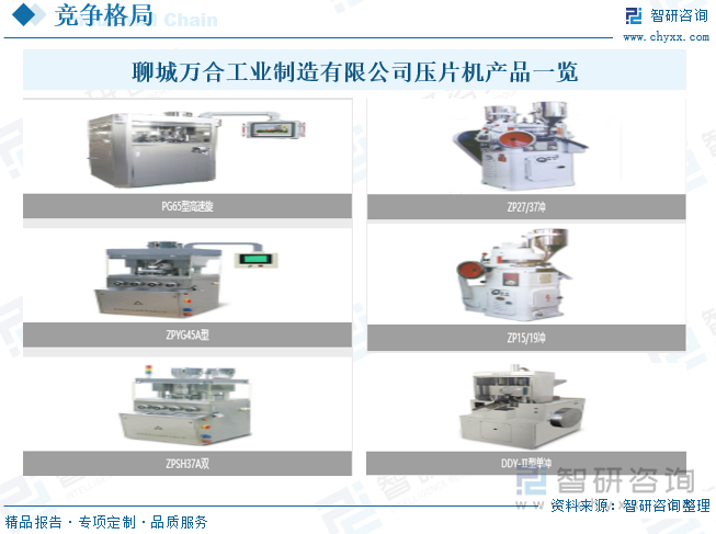 聊城万合工业制造有限公司压片机产品一览