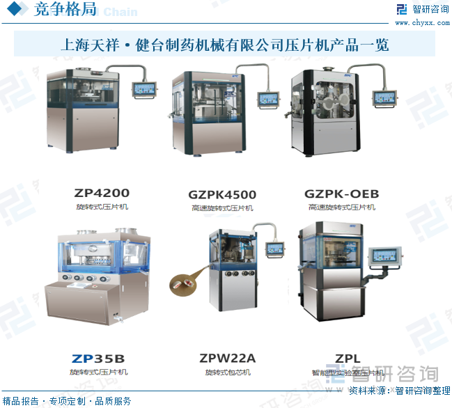 上海天祥·健台制药机械有限公司压片机产品一览