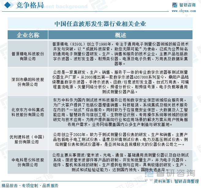 中国任意波形发生器行业相关企业