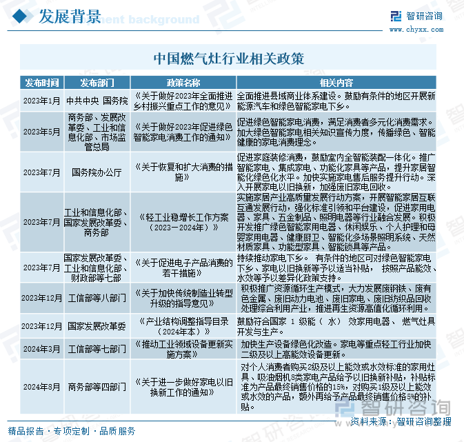 中国燃气灶行业相关政策