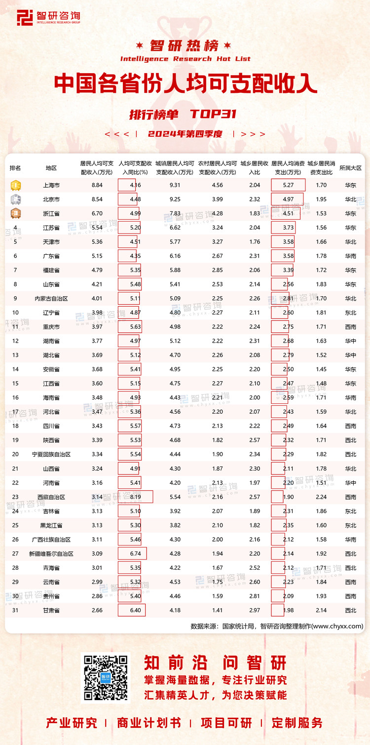 0122：2024年第四季度人均可支配收入水印带二维码_画板 1