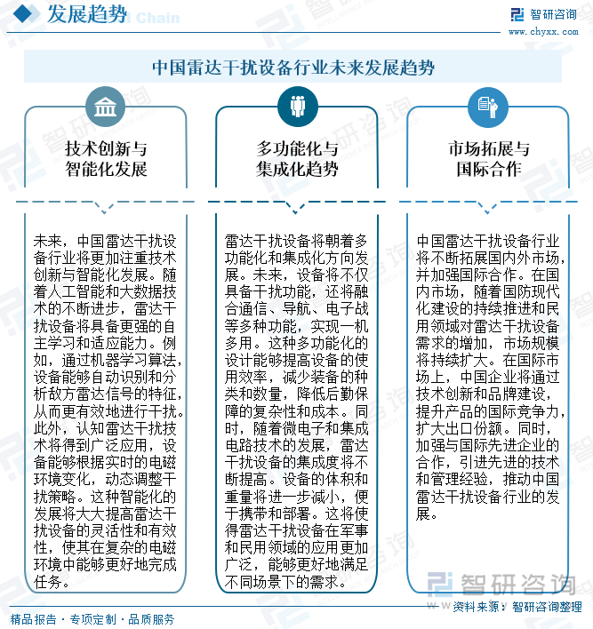 中國雷達干擾設(shè)備行業(yè)未來發(fā)展趨勢