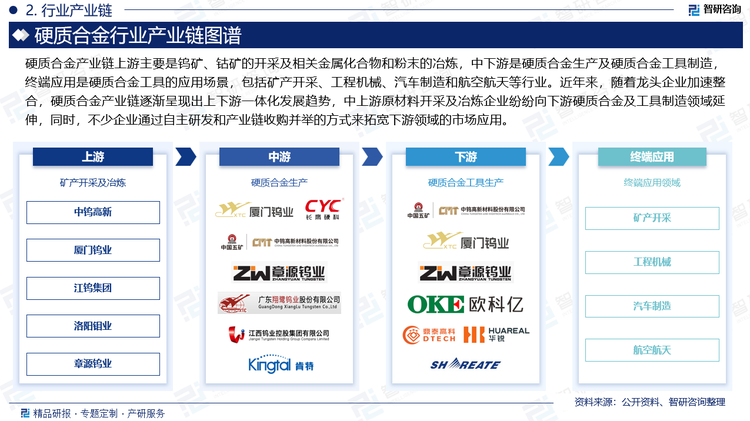 硬质合金产业链上游主要是钨矿、钴矿的开采及相关金属化合物和粉末的冶炼，中下游是硬质合金生产及硬质合金工具制造，终端应用是硬质合金工具的应用场景，包括矿产开采、工程机械、汽车制造和航空航天等行业。近年来，随着龙头企业加速整合，硬质合金产业链逐渐呈现出上下游一体化发展趋势，中上游原材料开采及冶炼企业纷纷向下游硬质合金及工具制造领域延伸，同时，不少企业通过自主研发和产业链收购并举的方式来拓宽下游领域的市场应用。