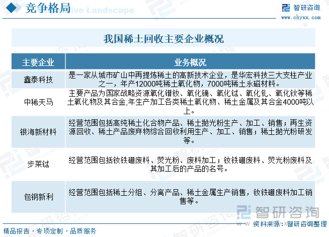 我国稀土回收主要企业概况