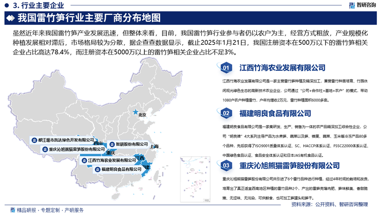 虽然近年来我国雷竹笋产业发展迅速，但整体来看，目前，我国雷竹笋行业参与者仍以农户为主，经营方式粗放，产业规模化种植发展相对滞后，市场格局较为分散，据企查查数据显示，截止2025年1月21日，我国注册资本在500万以下的雷竹笋相关企业占比高达78.4%，而注册资本在5000万以上的雷竹笋相关企业占比不足3%。