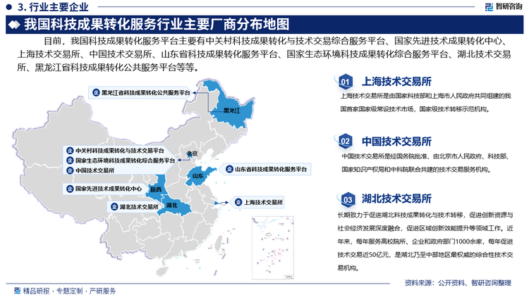 目前，我国科技成果转化服务平台主要有中关村科技成果转化与技术交易综合服务平台、国家先进技术成果转化中心、上海技术交易所、中国技术交易所、国家技术转移中部中心、山东省科技成果转化服务平台、国家生态环境科技成果转化综合服务平台、湖北技术交易所、黑龙江省科技成果转化公共服务平台等等。