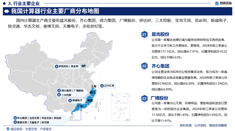 其中晨光股份是一家整合创意价值与服务优势的综合文具供应商，致力于让学习和工作更快乐、更高效。2024年前三季度公司营收171.1亿元，同比增长7.91%，归属净利润为10.22亿元，同比下降6.63%。齐心集团主营业务为B2B办公物资集采业务，致力成为一家值得信赖的企业级全场景运营服务商。2024年前三季度公司营收83.96亿元，同比增长8.20%，归属净利润为1.59亿元，同比增长6.89%。广博股份是一家集办公文具、印刷纸品、塑胶制品和进出口贸易等为一体的现代企业集团。2024年前三季度公司营收17.58亿元，同比下降1.45%，归属净利润为1.05亿元，同比下降11.41%。