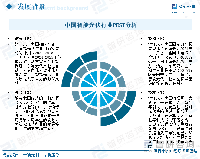 中國智能光伏行業(yè)PEST分析