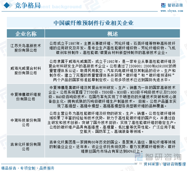 中国碳纤维预制件行业相关企业