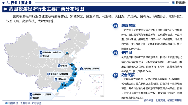 其中巅峰智业致力于成为中国文旅产业和乡村振兴领先的全过程服务商。通过顶层谋划和资金筹划，实现规划设计、产品打造、落地建设、招商运营“四位一体”综合服务。行业资质全面，业务覆盖全国，完成3000余项高品质项目，累计运管景区300余家。天目湖景区推出宴夜天目湖夜游项目，推出山水实景行进式演艺,投运演艺新空间，积极探索夜游经济。2024年前三季度公司营收4.05亿元，同比下降14.77%，归属净利润为0.85亿元，同比下降28.84%。汉合天辰团队在大型水秀、全息沉浸式光影夜游、5D实景剧、城市魔法森林等文旅解决方案方面，打造了多个世界级的项目，并成功当选为中国夜游经济联盟副会长单位。目前公司有60余项专利技术知识产权，是文旅行业为数不多的国家级高新技术企业。