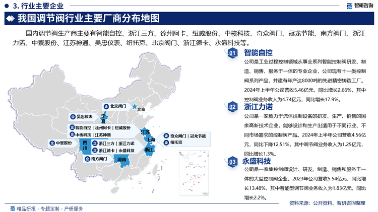 其中智能自控是工業(yè)過程控制領(lǐng)域從事全系列智能控制閥研發(fā)、制造、銷售、服務(wù)于一體的專業(yè)企業(yè)，公司現(xiàn)有十一類控制閥系列產(chǎn)品，并建有年產(chǎn)達(dá)8000噸的先進(jìn)精密鑄造工廠。2024年上半年公司營收5.46億元，同比增長2.66%，其中控制閥業(yè)務(wù)收入為4.74億元，同比增長17.9%。浙江力諾是一家致力于流體控制設(shè)備的研發(fā)、生產(chǎn)、銷售的國家高新技術(shù)企業(yè)，能夠設(shè)計和生產(chǎn)出適用于不同行業(yè)、不同市場需求的控制閥產(chǎn)品。2024年上半年公司營收4.56億元，同比下降12.51%，其中調(diào)節(jié)閥業(yè)務(wù)收入為1.25億元，同比增長1.3%。永盛科技是一家集控制閥設(shè)計、研發(fā)、制造、銷售和服務(wù)于一體的大型控制閥企業(yè)。2023年公司營收5.54億元，同比增長13.48%，其中智能型調(diào)節(jié)閥業(yè)務(wù)收入為1.83億元，同比增長2.2%。