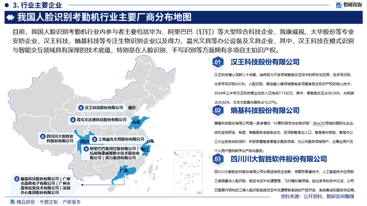 目前，我国人脸识别考勤机行业内参与者主要包括华为、阿里巴巴（钉钉）等大型综合科技企业，海康威视、大华股份等专业安防企业，汉王科技、熵基科技等专注生物识别企业以及得力、晨光文具等办公设备及文具企业，其中，汉王科技在模式识别与智能交互领域具有深厚的技术底蕴，特别是在人脸识别、手写识别等方面拥有多项自主知识产权，汉王科技的人脸识别考勤机以其高精度的识别算法和丰富的功能而受到市场的认可，适用于对考勤准确性要求较高的企业和机构；熵基科技以生物识别技术为核心，专注于智慧身份核验、智慧出入口管理等领域，在人脸识别考勤机方面，熵基科技拥有自主研发的人脸识别算法和硬件设备，产品具有较高的识别准确率和稳定性，并且能够与其他生物识别技术（如指纹识别、虹膜识别等）相结合，提供多模态的身份识别解决方案。