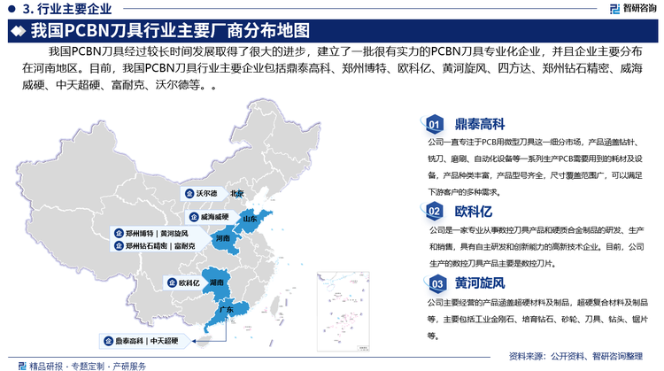 我国PCBN刀具行业面临新的发展形势，市场竞争也日趋激烈，本土龙头企业将占据更多市场份额，并且主要分布在河南地区。目前，我国PCBN刀具行业主要企业包括鼎泰高科、郑州博特、欧科亿、黄河旋风、四方达、郑州钻石精密、威海威硬、中天超硬、富耐克、郑州博特、沃尔德等。
