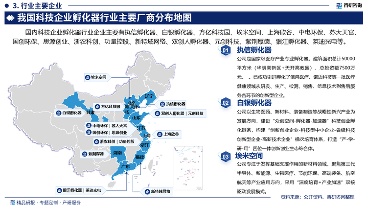 其中执信孵化器是国家级医疗产业专业孵化器。建筑面积总计50000平方米（华明高新区+天开高教园），总投资额7500万元。已成功引进孵化了信鸿医疗、诺迈科技等一批医疗健康领域从研发、生产、检测、销售、信息技术到售后服务各环节的创新型企业。白银孵化器以生物医药、新材料、装备制造等战略性新兴产业为发展方向，建设“众创空间-孵化器-加速器”科技创业孵化链条，构建“创新创业企业-科技型中小企业-省级科技创新型企业-高新技术企业”梯次培育体系，打造“产-学-研-用”四位一体创新创业生态综合体。埃米空间专注于发挥基础支撑作用的新材料领域，聚焦第三代半导体、新能源、生物医疗、节能环保、高端装备、航空航天等产业应用方向，采用“深度培育+产业加速”双核驱动发展模式。