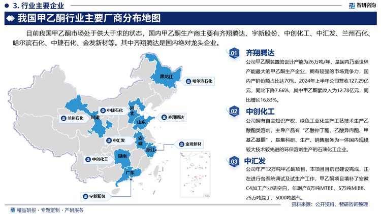 其中齊翔騰達(dá)甲乙酮裝置的設(shè)計(jì)產(chǎn)能為26萬噸/年，是國內(nèi)乃至世界產(chǎn)能最大的甲乙酮生產(chǎn)企業(yè)，擁有較強(qiáng)的市場競爭力，國內(nèi)產(chǎn)銷份額占比達(dá)70%。2024年上半年公司營收127.29億元，同比下降7.66%，其中甲乙酮累收入為12.78億元，同比增長16.83%。中創(chuàng)化工擁有自主知識產(chǎn)權(quán)，綠色工業(yè)化生產(chǎn)工藝技術(shù)生產(chǎn)乙酸酯類溶劑，主導(dǎo)產(chǎn)品有“乙酸仲丁酯、乙酸異丙酯、甲基乙基酮”，是集科研、生產(chǎn)、銷售服務(wù)為一體國內(nèi)規(guī)模較大技術(shù)較先進(jìn)的環(huán)保溶劑生產(chǎn)的石油化工企業(yè)。中匯發(fā)年產(chǎn)12萬噸甲乙酮項(xiàng)目，本項(xiàng)目目前已建設(shè)完成，正在進(jìn)行各系統(tǒng)調(diào)試及試生產(chǎn)工作，甲乙酮項(xiàng)目填補(bǔ)了安徽C4加工產(chǎn)業(yè)鏈空白，年副產(chǎn)8萬噸MTBE 、5萬噸 MIBK、25萬噸混丁、5000噸氫氣。