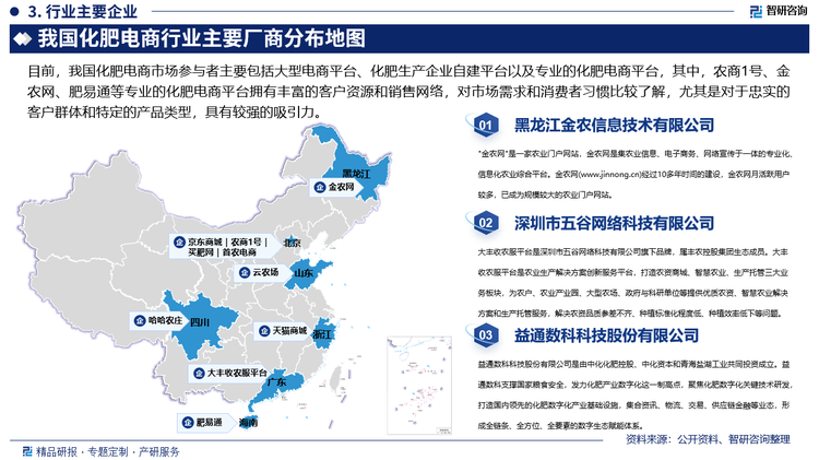 目前，我国化肥电商市场参与者主要包括大型电商平台、化肥生产企业自建平台以及专业的化肥电商平台，其中，阿里巴巴、京东等大型电商平台，拥有庞大的用户基础，覆盖了广泛的消费者群体，具备成熟的物流体系，能够高效地配送化肥产品，同时提供完善的支付和售后服务，消费者对其信任度高；化肥生产企业自建的电商平台，能够直接掌控产品的销售渠道，更好地展示和推广自己的品牌和产品，同时，企业可以根据自身的生产和库存情况，灵活调整销售策略，提供个性化的服务，由于减少了中间环节，产品价格可能更具竞争力；农商1号、金农网、肥易通等专业的化肥电商平台拥有丰富的客户资源和销售网络，对市场需求和消费者习惯比较了解，尤其是对于忠实的客户群体和特定的产品类型，具有较强的吸引力。