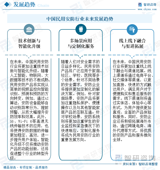 中國民用安防行業(yè)未來發(fā)展趨勢