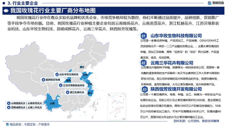 我国玫瑰花行业存在着众多知名品牌和优秀企业，市场竞争格局较为激烈，他们不断通过品质提升、品种创新、营销推广等手段争夺市场份额。目前，我国玫瑰花行业种植主要企业包括‌云南锦苑花卉产业股份有限公司、云南英茂花卉产业有限公司、浙江虹越花卉股份有限公司、江苏汉缘新农业科技发展有限公司、山东华玫生物科技有限公司‌、昆明成辉花卉有限公司、云南三华花卉有限公司、陕西恒芳玫瑰开发有限公司等。