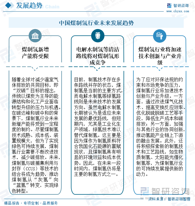 中国煤制氢行业未来发展趋势