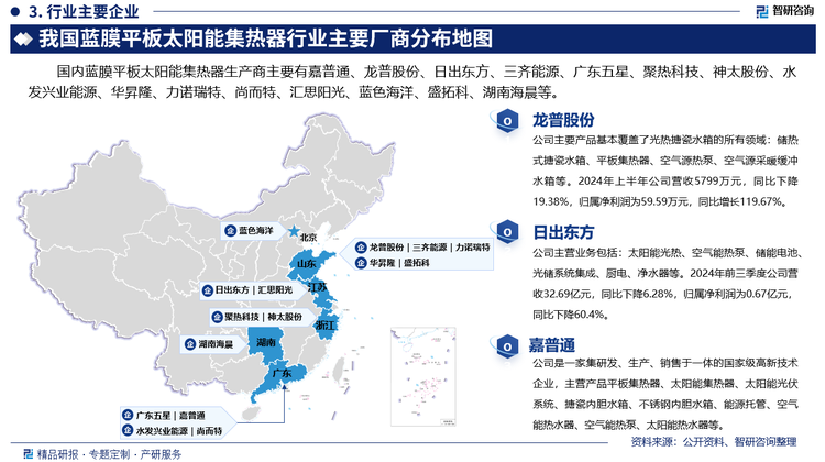 其中龙普股份主要产品基本覆盖了光热搪瓷水箱的所有领域：储热式搪瓷水箱、平板集热器、空气源热泵、空气源采暖缓冲水箱等。2024年上半年公司营收5799万元，同比下降19.38%，归属净利润为59.59万元，同比增长119.67%。日出东方主营业务包括：太阳能光热、空气能热泵、储能电池、光储系统集成、厨电、净水器等。2024年前三季度公司营收32.69亿元，同比下降6.28%，归属净利润为0.67亿元，同比下降60.4%。嘉普通是一家集研发、生产、销售于一体的国家级高新技术企业，主营产品平板集热器、太阳能集热器、太阳能光伏系统、搪瓷内胆水箱、不锈钢内胆水箱、能源托管、空气能热水器、空气能热泵、太阳能热水器等。