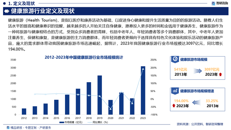 未来，消费者对健康旅游的需求越来越多样化，不再满足于千篇一律的产品，健康旅游企业将根据消费者的年龄、健康状况、兴趣爱好等因素，提供个性化的旅游线路和服务，此外，健康旅游将与更多领域深度融合，形成多元化的产品和服务，除了现有的医疗、养生、运动等领域，还将与文化、教育、娱乐等产业相结合，另外，随着消费者对健康旅游的认知和需求不断提高，对产品和服务的品质要求也越来越高，健康旅游市场将涌现更多高端、优质的产品和服务，如豪华养生度假村、高端医疗旅游机构等，这些产品和服务将提供更加专业的医疗团队、先进的设施设备和优质的服务体验，满足消费者对品质和高端的追求。