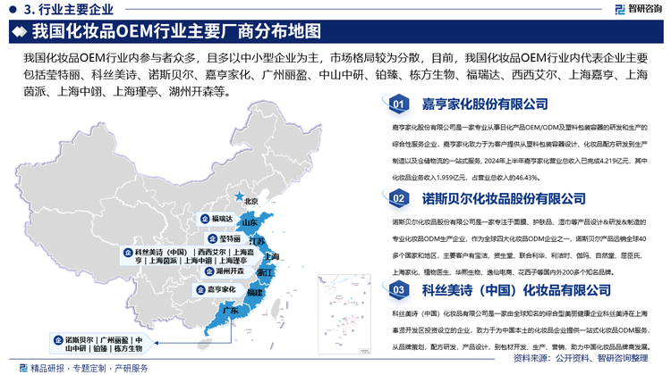 我国化妆品OEM行业内参与者众多，且多以中小型企业为主，市场格局较为分散，目前，我国化妆品OEM行业内代表企业主要包括莹特丽、科丝美诗、诺斯贝尔、嘉亨家化、广州丽盈、中山中研、铂臻、栋方生物、福瑞达、西西艾尔、上海嘉亨、上海茵派、上海中翊、上海瑾亭、湖州开森等，其中，嘉亨家化是一家专业从事日化产品OEM/ODM及塑料包装容器的研发和生产的综合性服务企业，嘉亨家化致力于为客户提供从塑料包装容器设计、化妆品配方研发到生产制造以及仓储物流的一站式服务,目前在泉州、天津、上海、嘉善、珠海设有大型研发及生产基地，2024年上半年嘉亨家化营业总收入已完成4.219亿元，其中化妆品业务收入1.959亿元，占营业总收入的46.43%。