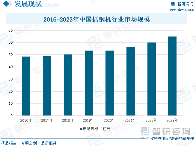 2016-2023年中国抓钢机行业市场规模