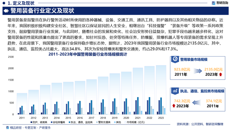 未来，我国警用装备将更加智能化，利用人工智能、大数据、物联网、5G等技术，实现警用装备的智能化与信息化，如：智能监控系统能自动识别嫌疑人、分析行为模式；移动警务终端可实时获取和处理各类警务信息，提高执法效率和精准度，此外，无人机、无人车、无人船等无人化装备将在警务领域得到更广泛应用，可执行侦察、巡逻、排爆等危险任务，降低警察伤亡风险，提高执法的安全性和效率。