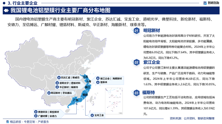 锂电池铝塑膜产品由于生产工艺难度较高，全球锂离子电池用铝塑膜生产企业目前主要集中于日本，主要生产厂家包括日本DNP、昭和电工等。中国铝塑膜行业起步较晚，还没有形成稳定的竞争格局，目前国内经营范围涉及锂电池铝塑膜的企业超过160家，主要集中在珠三角和长三角。近年来，随着铝塑膜国产替代需求日益增大，越来越多的国内企业开始着手布局锂电池铝塑膜行业，国内锂电池铝塑膜生产商主要有明冠新材、紫江企业、苏达汇诚、宝龙工业、道明光学、佛塑科技、新纶新材、福斯特、安德力、至信搏远、广麟材耀、锂盾材料、斯威克、华正新材、海顺新材、璞泰来等。