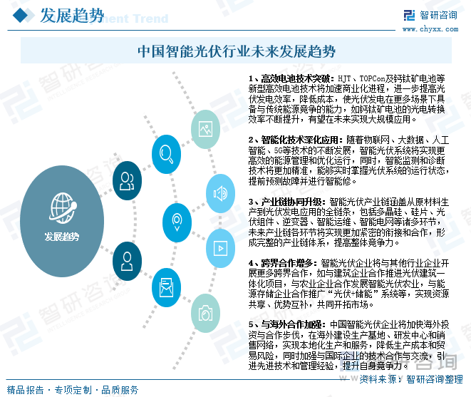 中國智能光伏行業(yè)未來發(fā)展趨勢